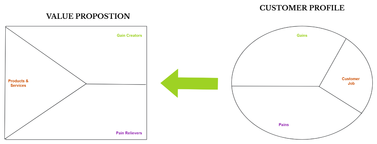Free Value Proposition Template to Edit Online