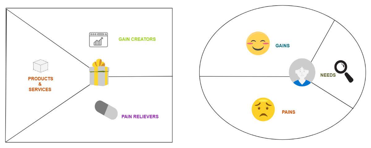 Free Simple Value Proposition Template to Edit Online Free Simple Value Proposition Template to Edit Online