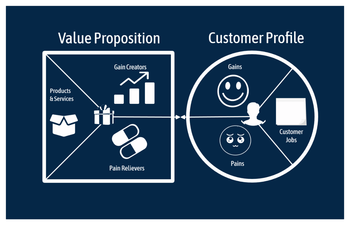 Free Blue Value Proposition Template to Edit Online Free Blue Value Proposition Template to Edit Online