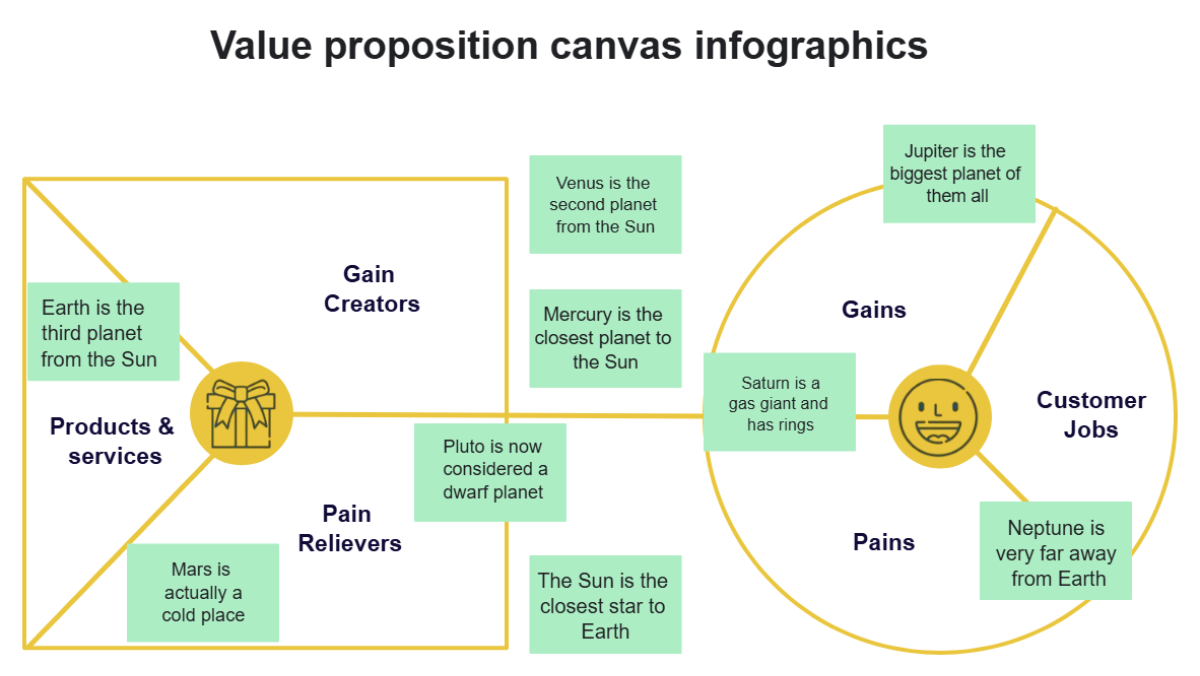 Free Value Proposition Canvas Infographics Template to Edit Online Free Value Proposition Canvas Infographics Template to Edit Online
