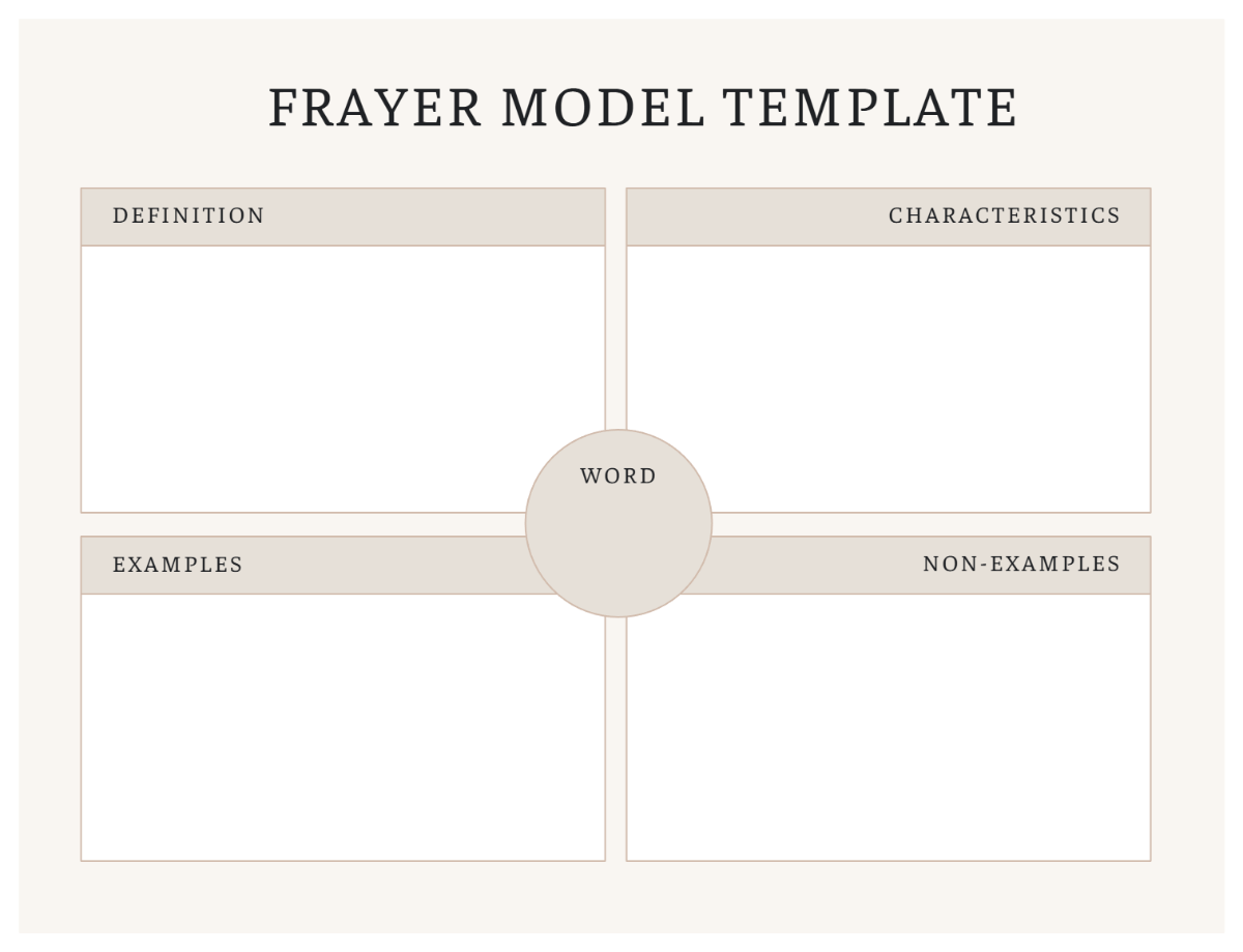 Free Frayer Model V3 Template to Edit Online Free Frayer Model V3 Template to Edit Online