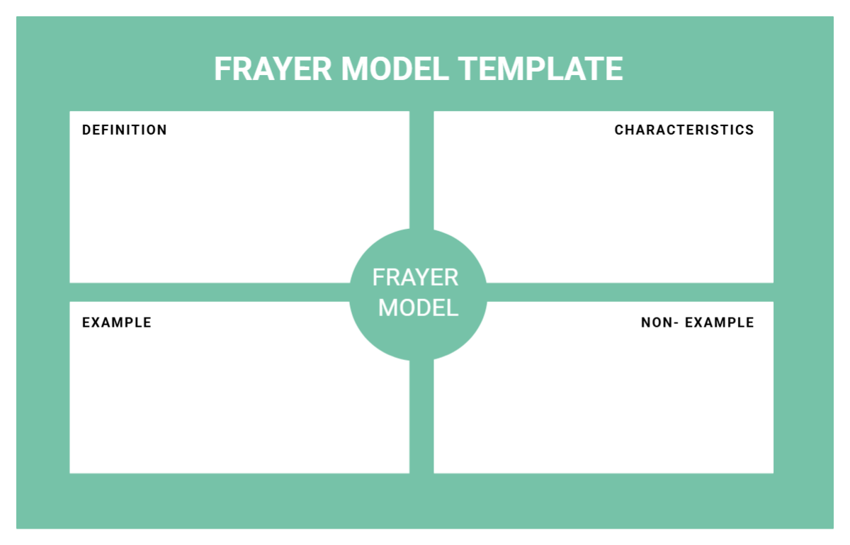 Free Frayer Model V1 Template to Edit Online