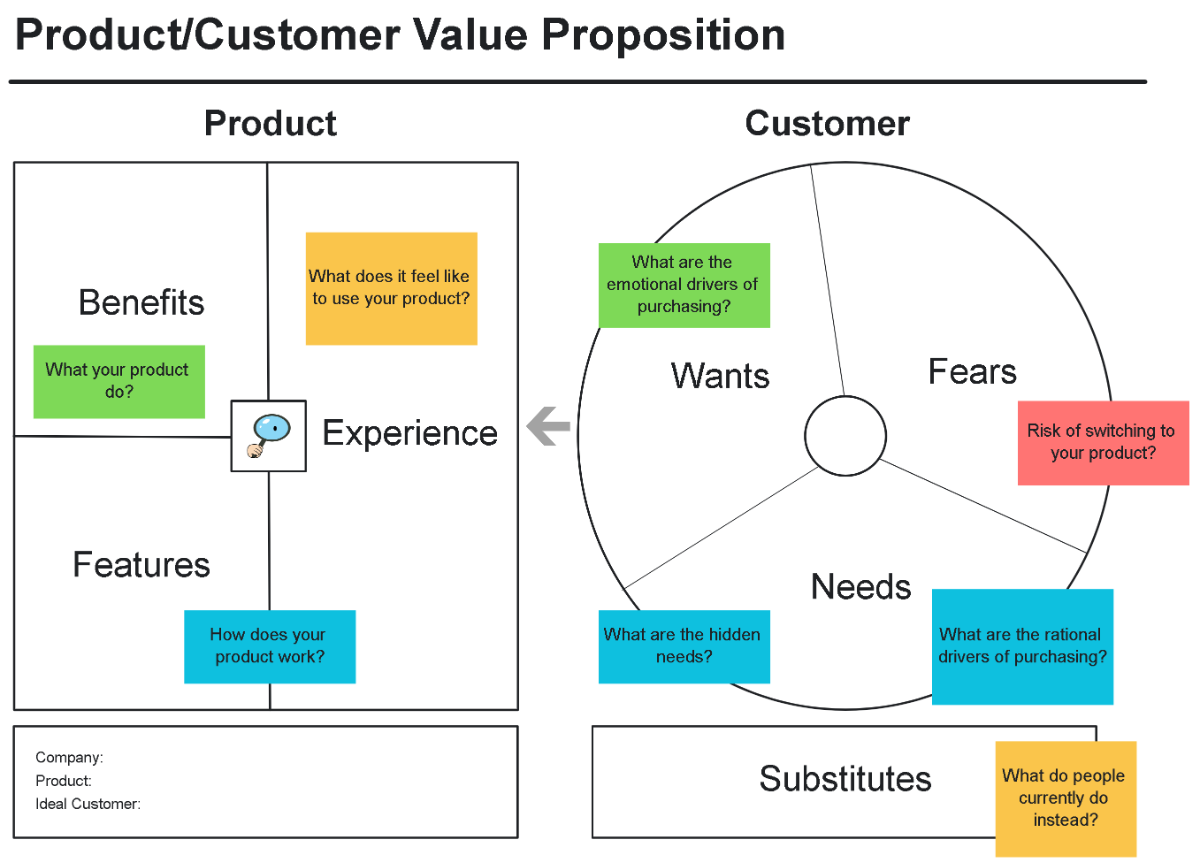 Free Product/Customer Value Proposition Template to Edit Online Free Product/Customer Value Proposition Template to Edit Online