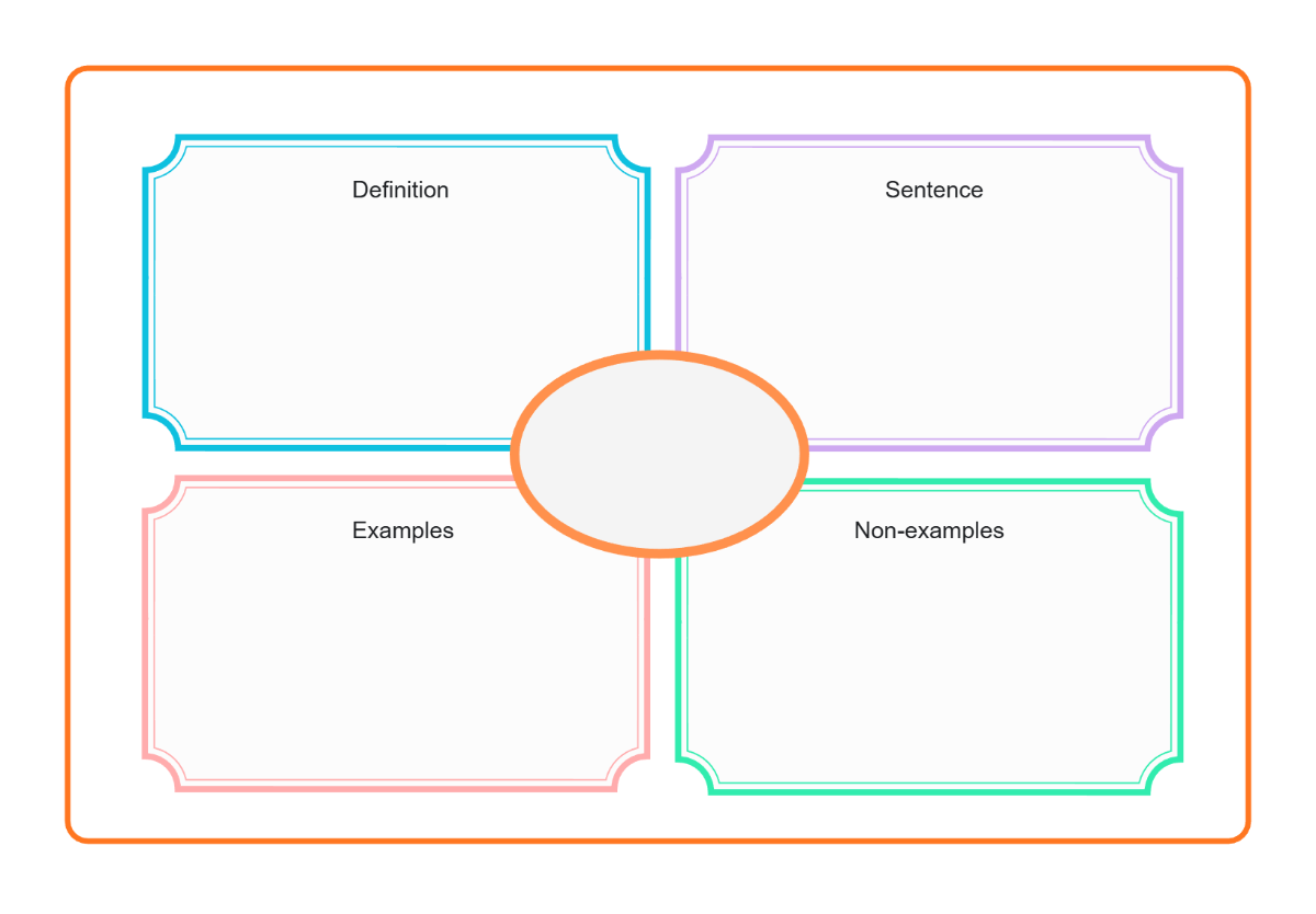 Free Word Study Frayer Model Template to Edit Online