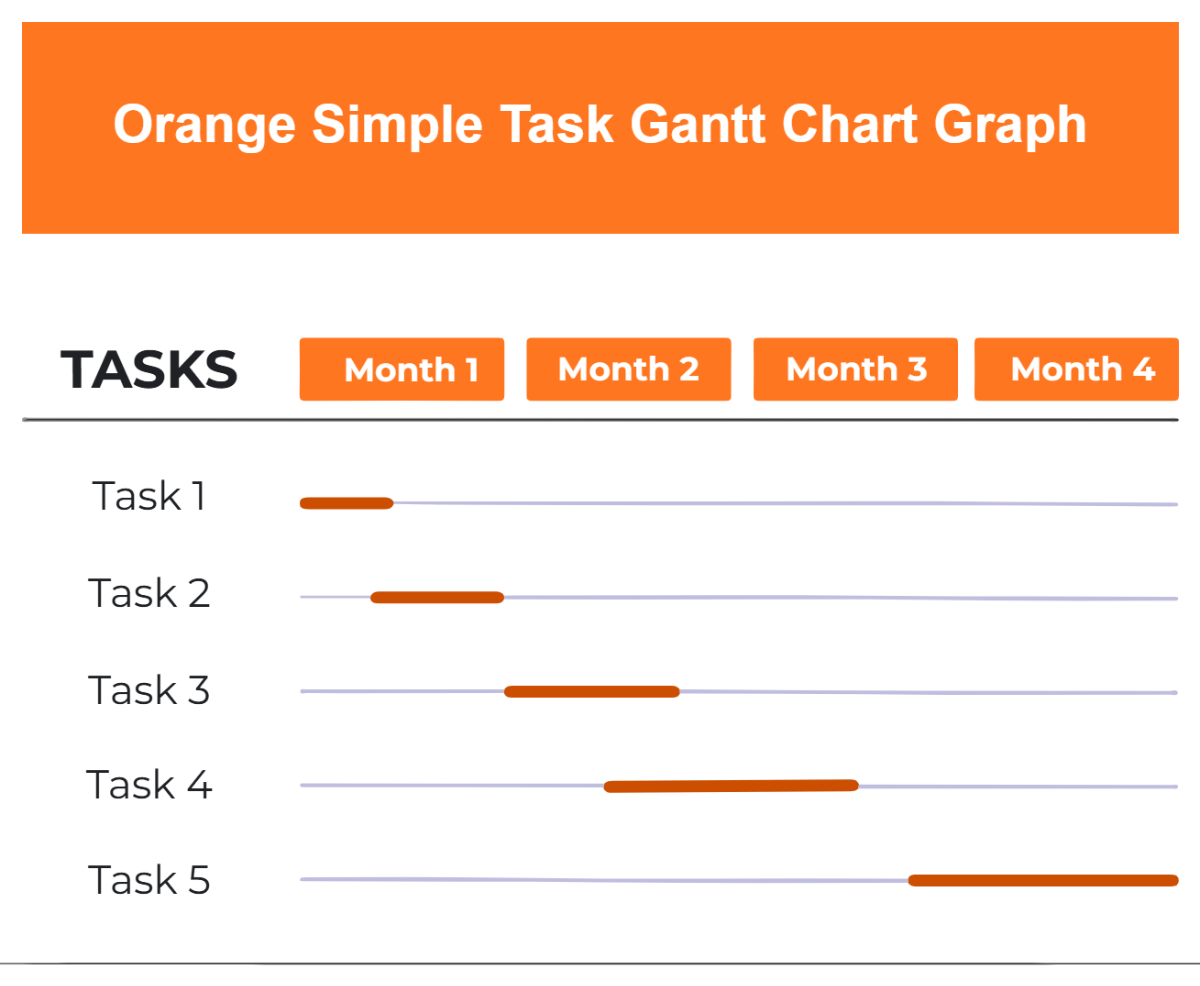 Orange Simple Task Gantt Chart Graph
