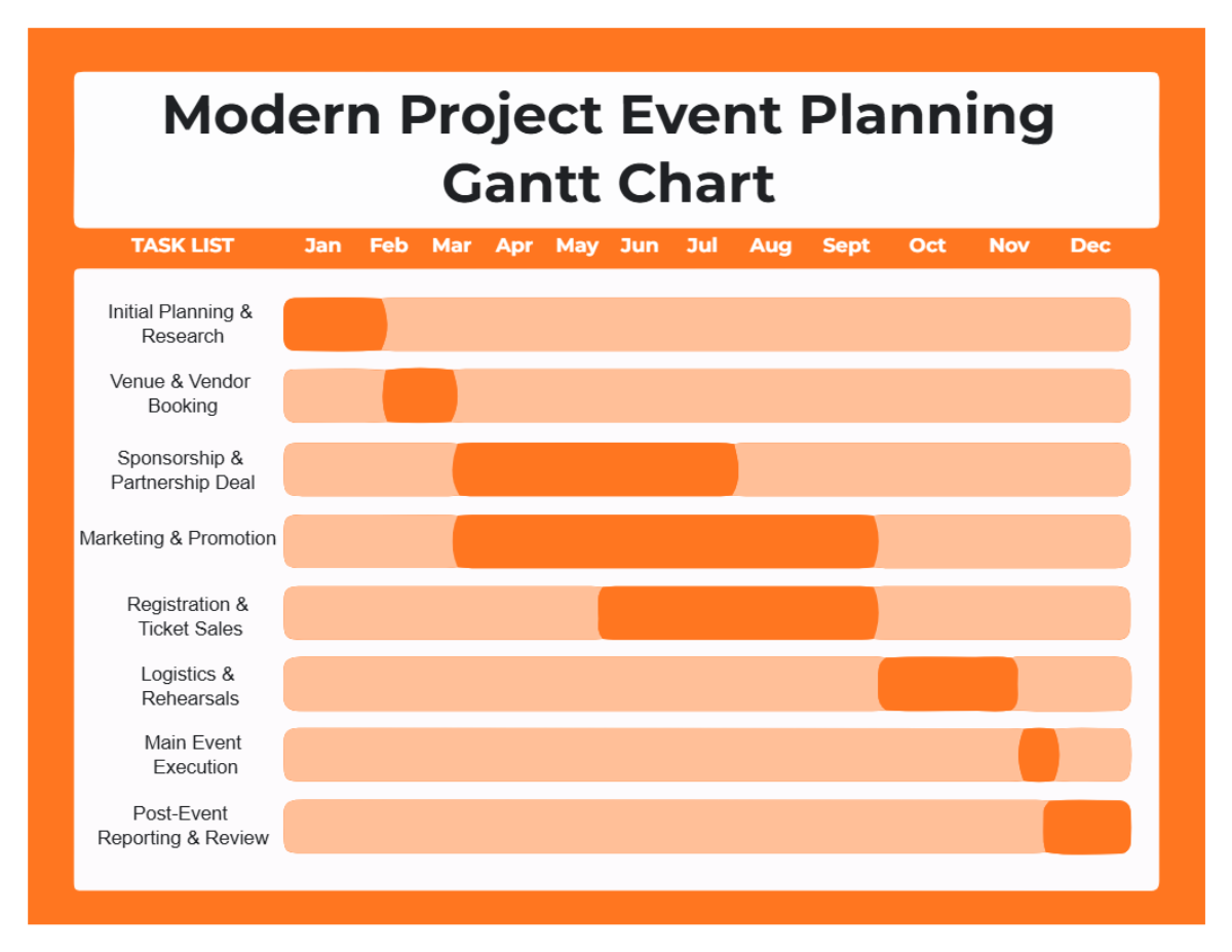 Orange and White Modern Project Event Planning Gantt Chart