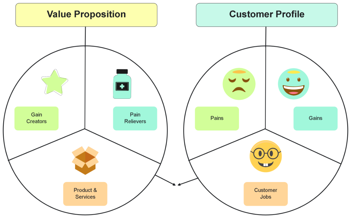 Free Pastel Value Proposition Template to Edit Online Free Pastel Value Proposition Template to Edit Online
