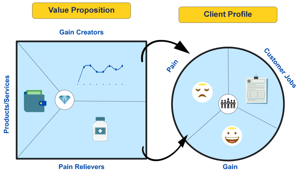 Free Smart Value Proposition Canvas Template to Edit Online Free Smart Value Proposition Canvas Template to Edit Online