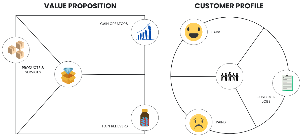 Free Value Proposition Illustration to Edit Online