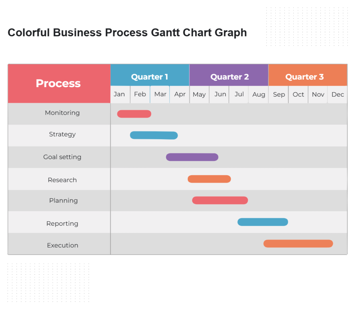 Colorful Business Process Gantt Chart Graph