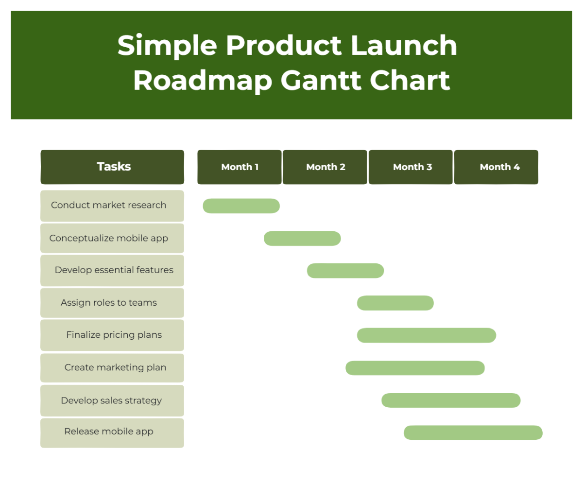 Simple Product Launch Roadmap Gantt Chart