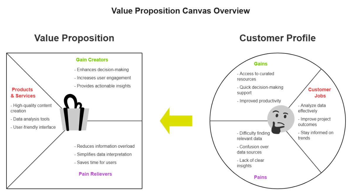 Free Informative Value Proposition Canvas Template to Edit Online Free Informative Value Proposition Canvas Template to Edit Online