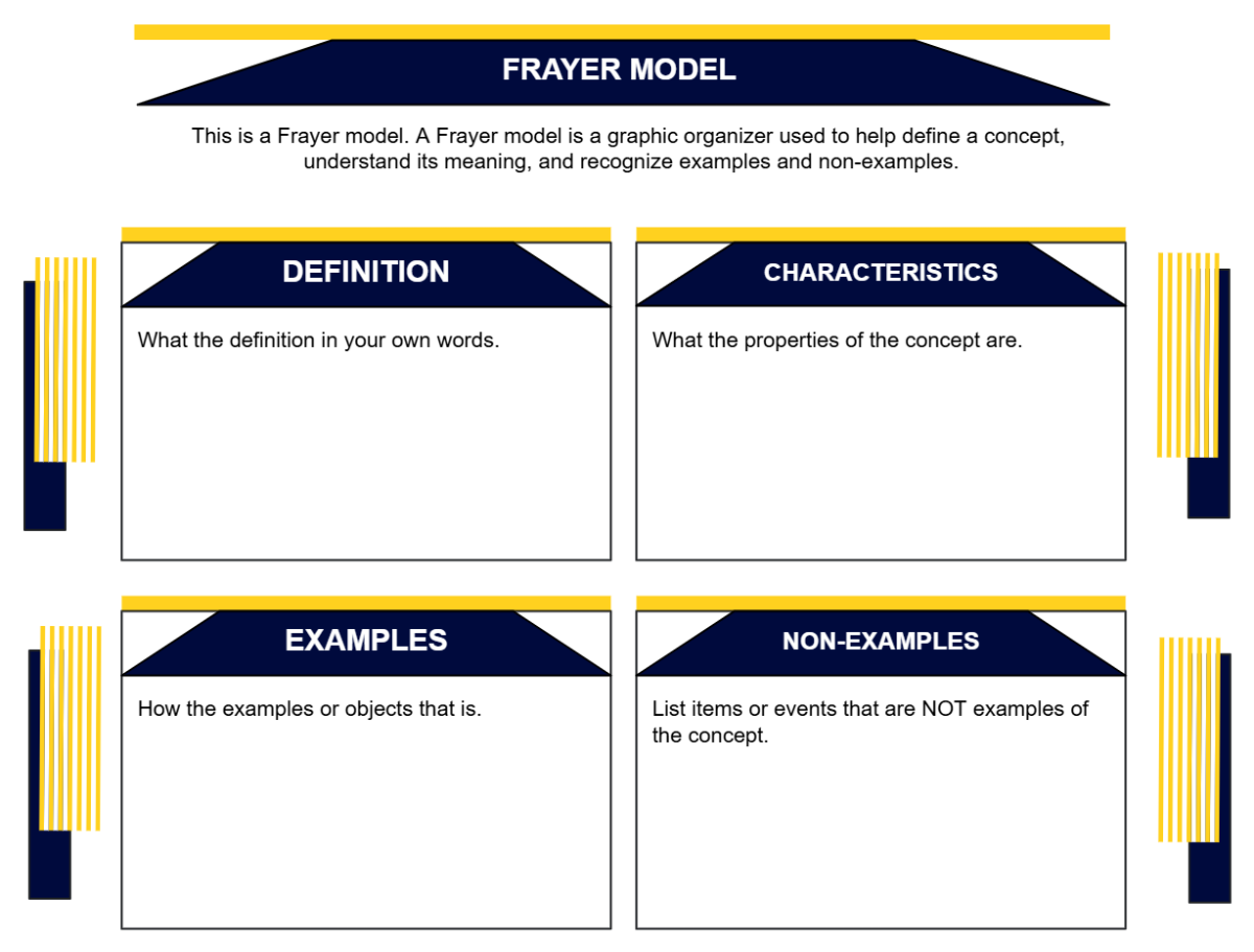 Free Electrical Components Frayer Model Template to Edit Online