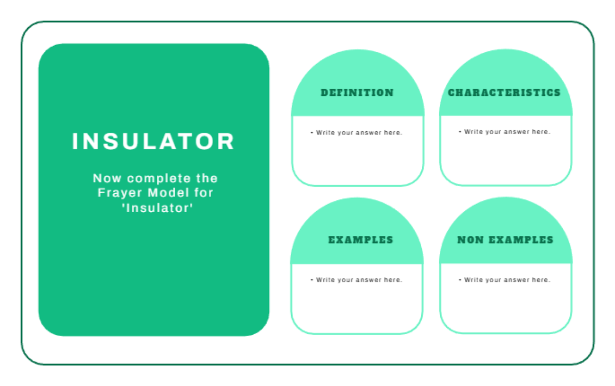 Free Conductors and Insulators Frayer Model Worksheet in Bold Memphis Style Template to Edit Online