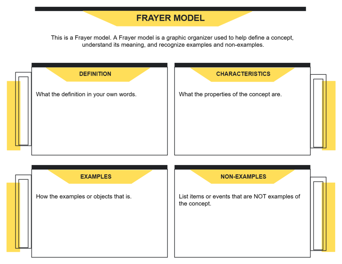 Free Conductors and Insulators Frayer Model Worksheet Template to Edit Online Free Conductors and Insulators Frayer Model Worksheet Template to Edit Online