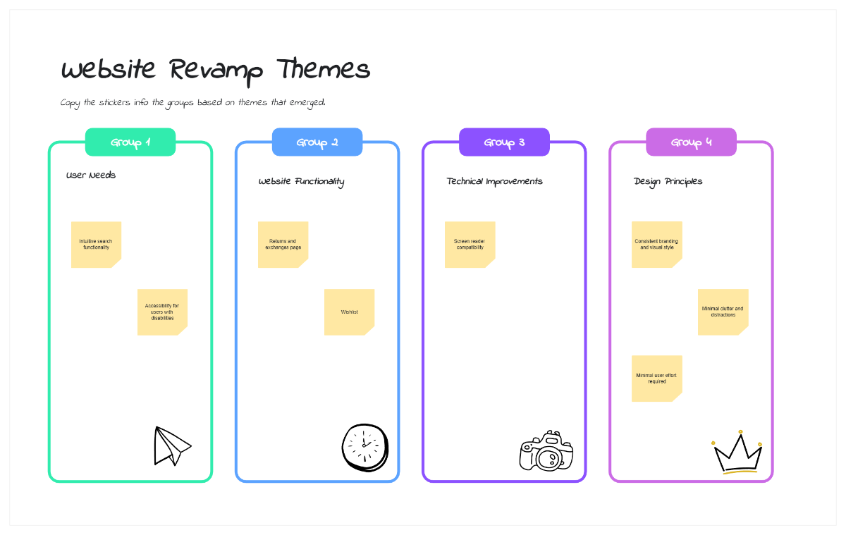 Free Website Revamp Affinity Diagram to Edit Online