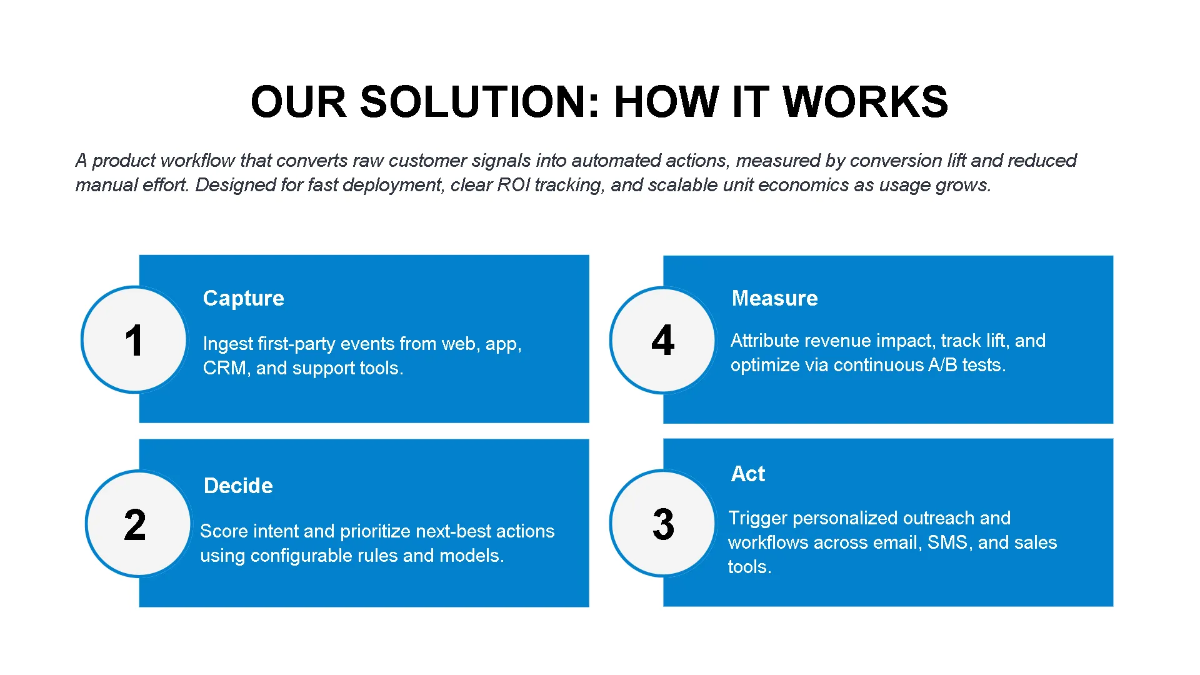 Free Startup Pitch Contest Presentation Deck Template to Edit Online