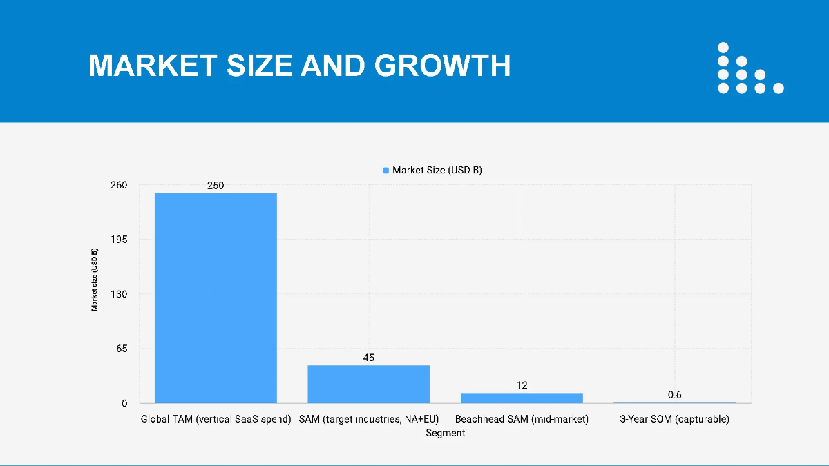 Free Startup Pitch Contest Presentation Deck Template to Edit Online