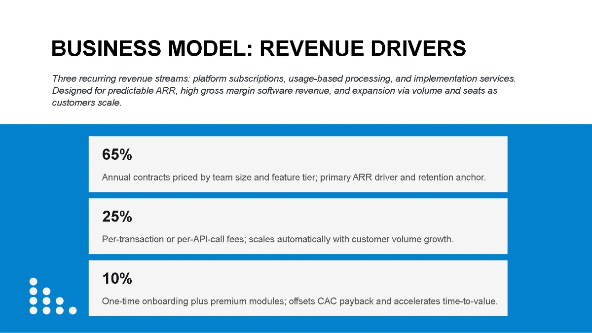 Free Startup Pitch Contest Presentation Deck Template to Edit Online