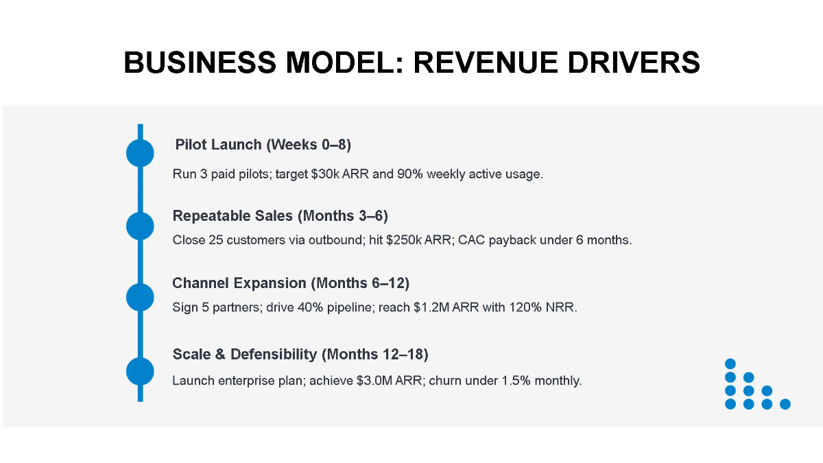 Free Startup Pitch Contest Presentation Deck Template to Edit Online