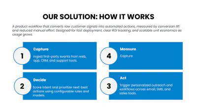 Free Startup Pitch Contest Presentation Deck to Edit Online
