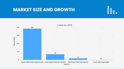 Free Startup Pitch Contest Presentation Deck to Edit Online