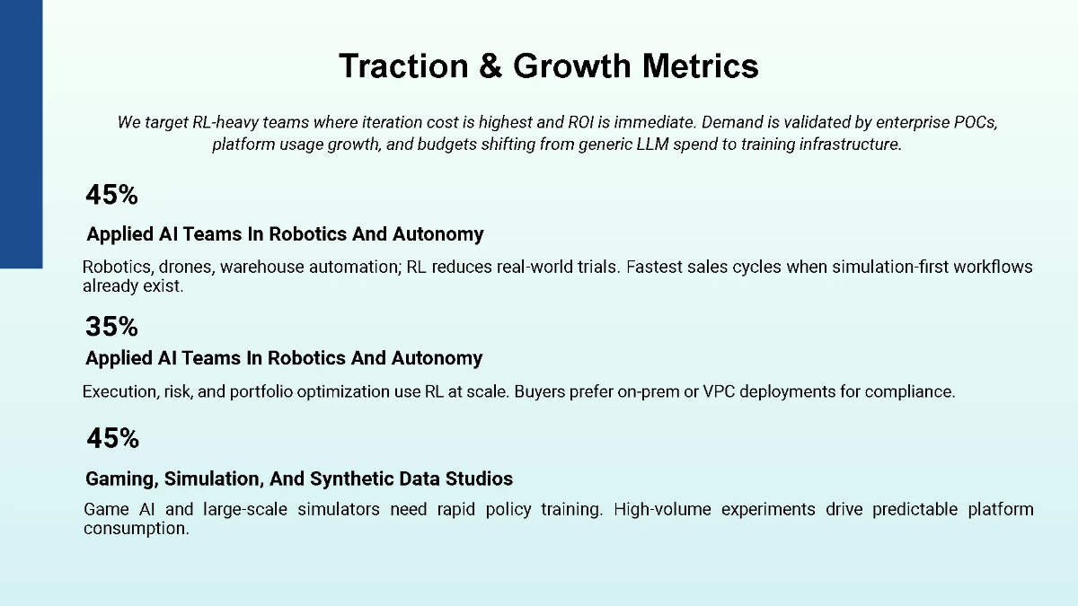 Free AI & Machine Learning Investor Pitch Deck Template to Edit Online