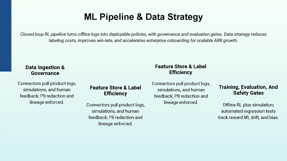Free AI & Machine Learning Investor Pitch Deck Template to Edit Online