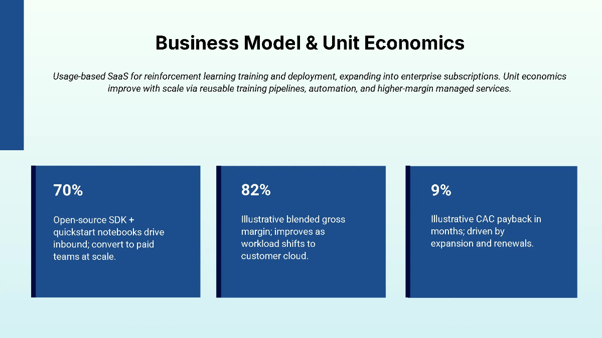 Free AI & Machine Learning Investor Pitch Deck Template to Edit Online
