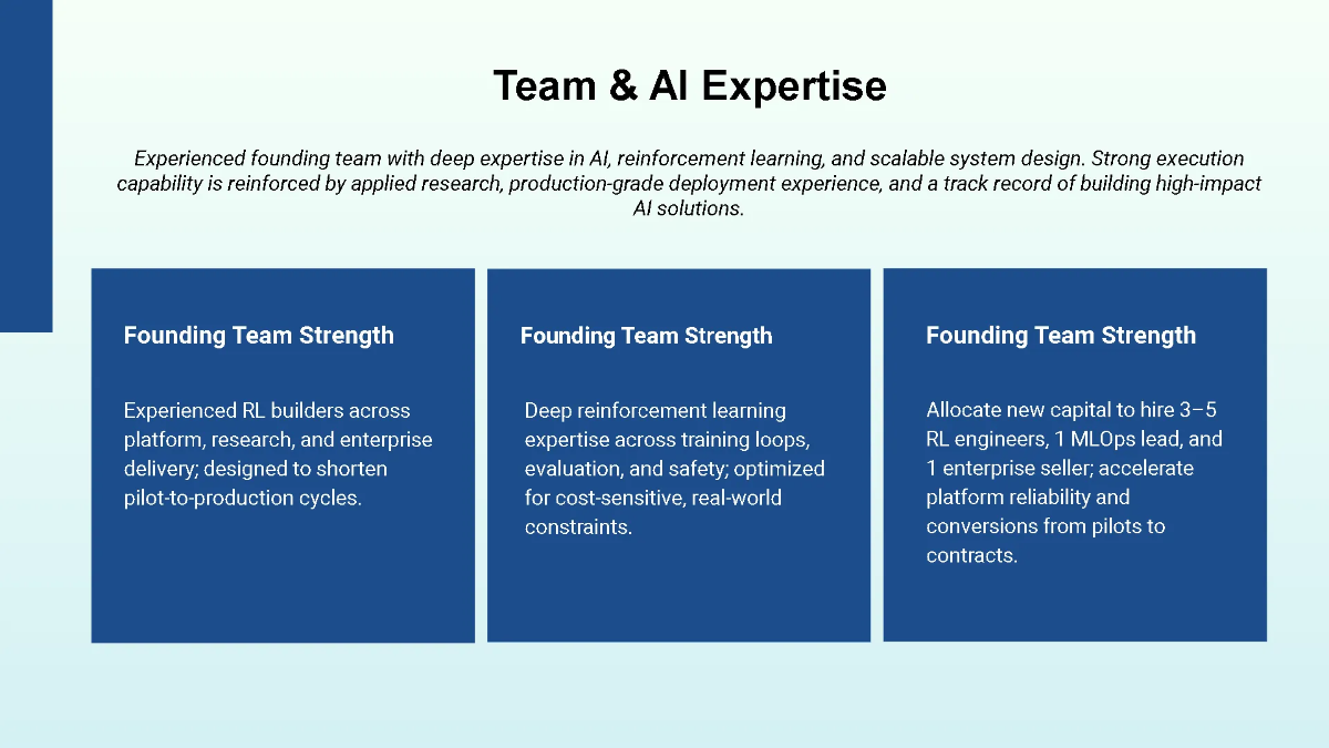Free AI & Machine Learning Investor Pitch Deck Template to Edit Online