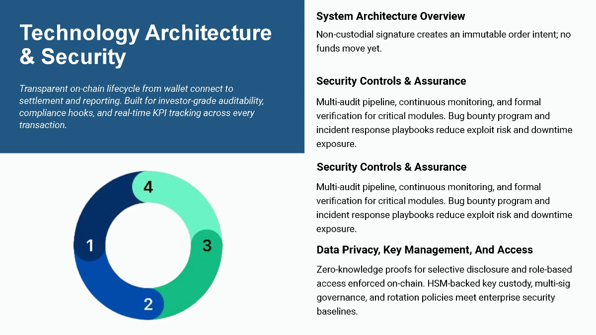 Free Blockchain Startup Funding Pitch Deck Template to Edit Online