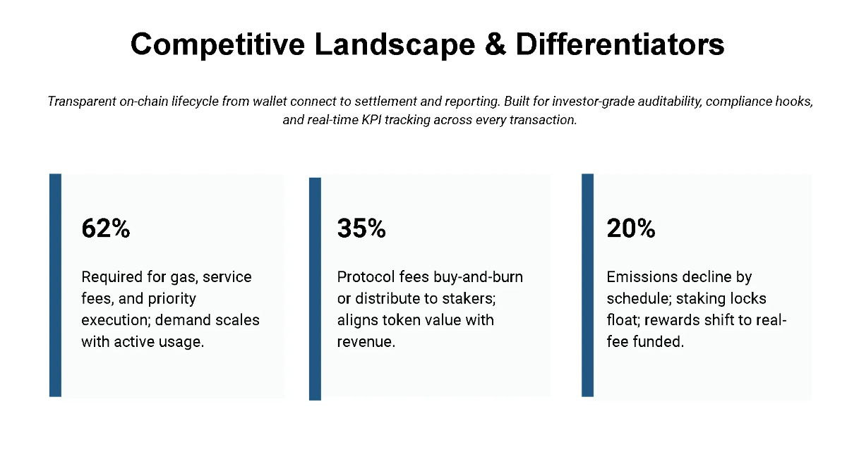 Free Blockchain Startup Funding Pitch Deck Template to Edit Online