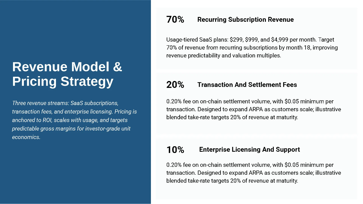 Free Blockchain Startup Funding Pitch Deck Template to Edit Online