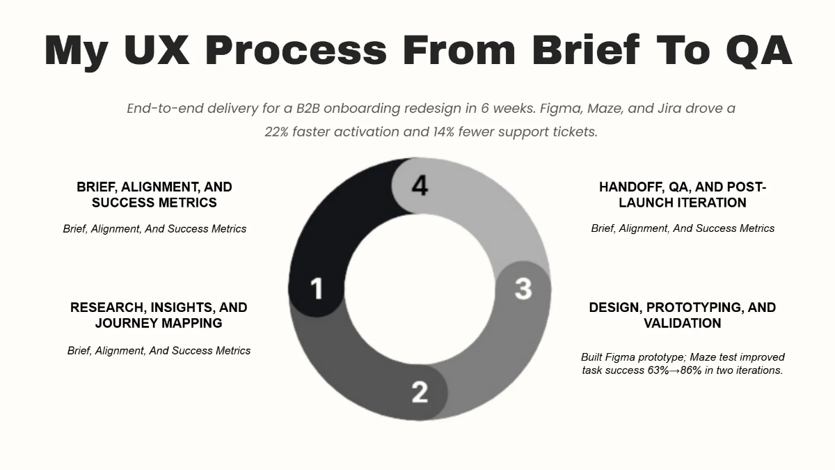 Free UX/UI Designer Portfolio Slides Template to Edit Online