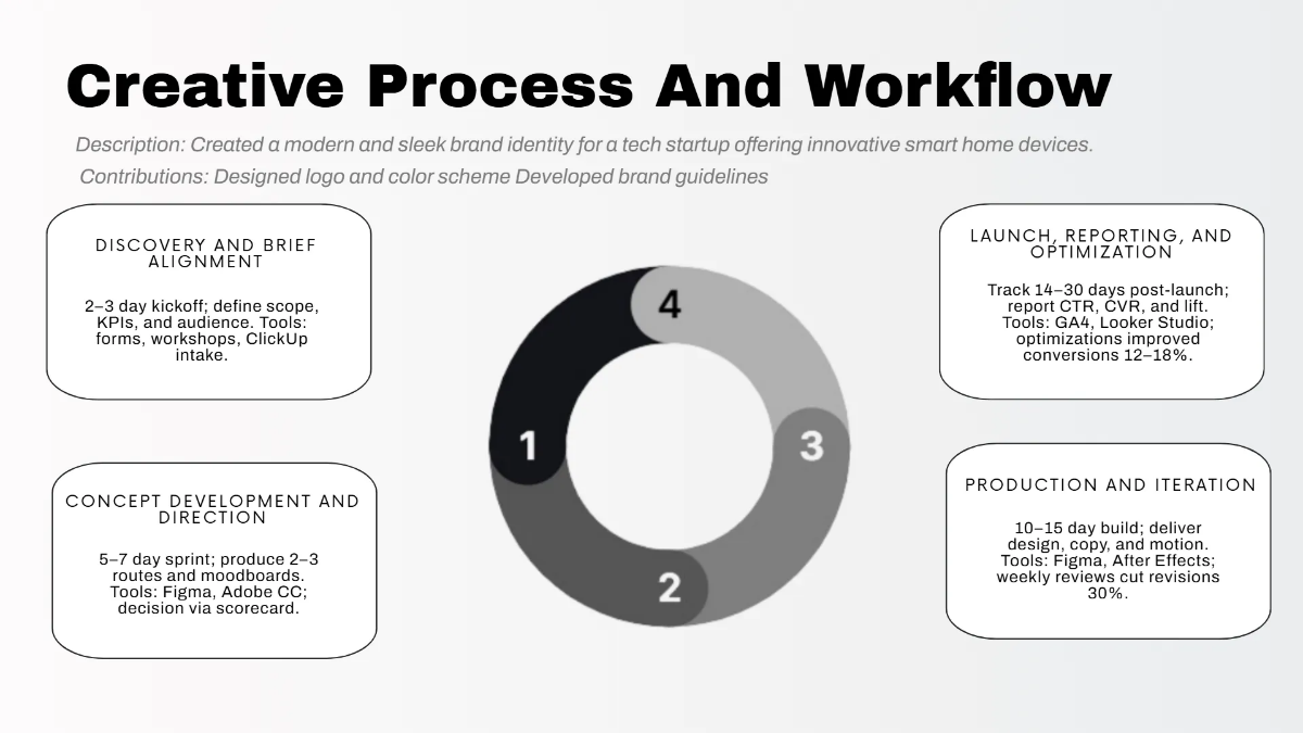 Free Creative Agency Portfolio Deck Template to Edit Online