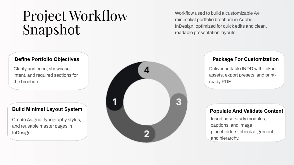 Free Minimalist Portfolio Presentation Template to Edit Online