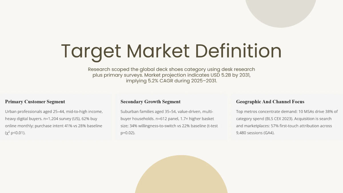 Free Market Research Analysis Deck Template to Edit Online