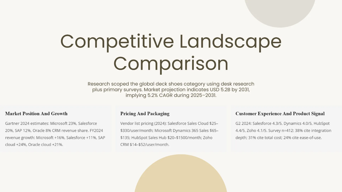 Free Market Research Analysis Deck Template to Edit Online