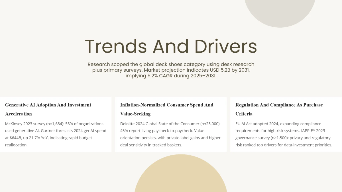 Free Market Research Analysis Deck Template to Edit Online