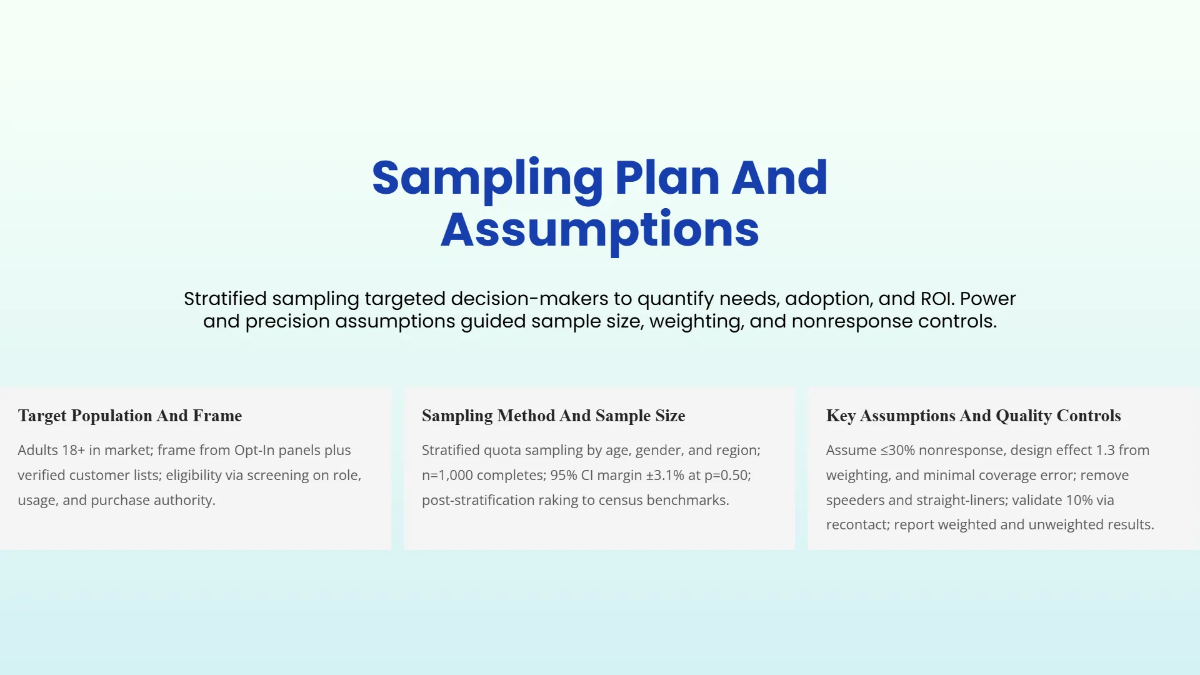 Free Business Research Report Presentation Template to Edit Online