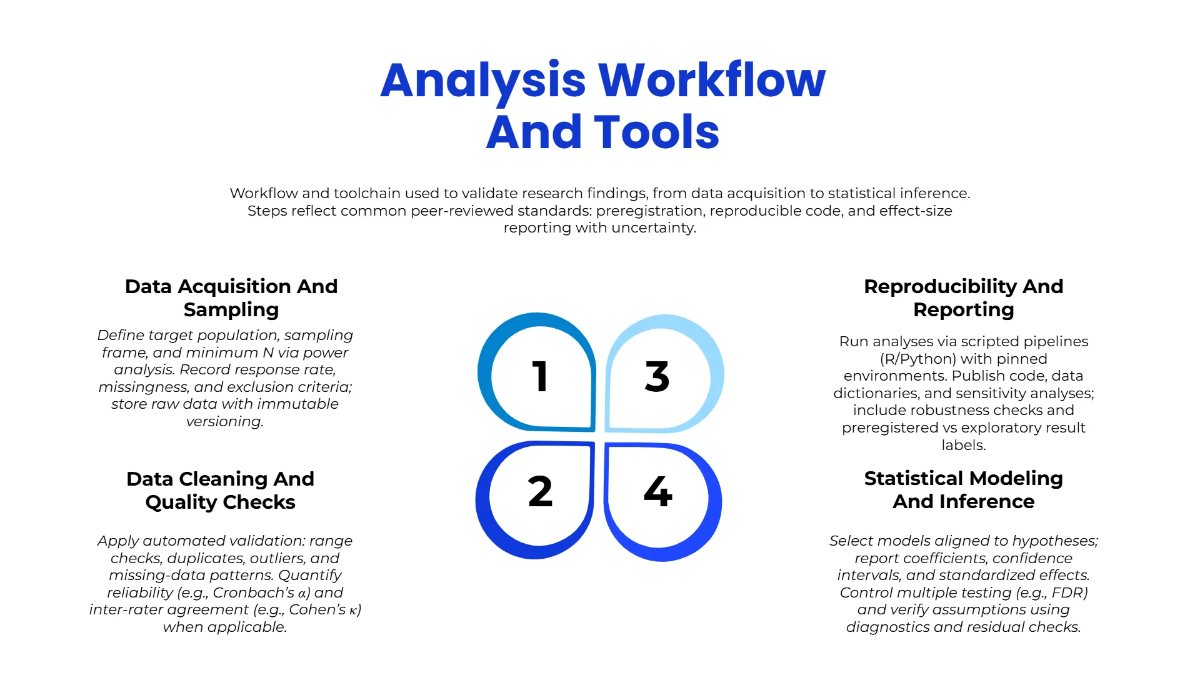 Free Research Findings Presentation Slides Template to Edit Online