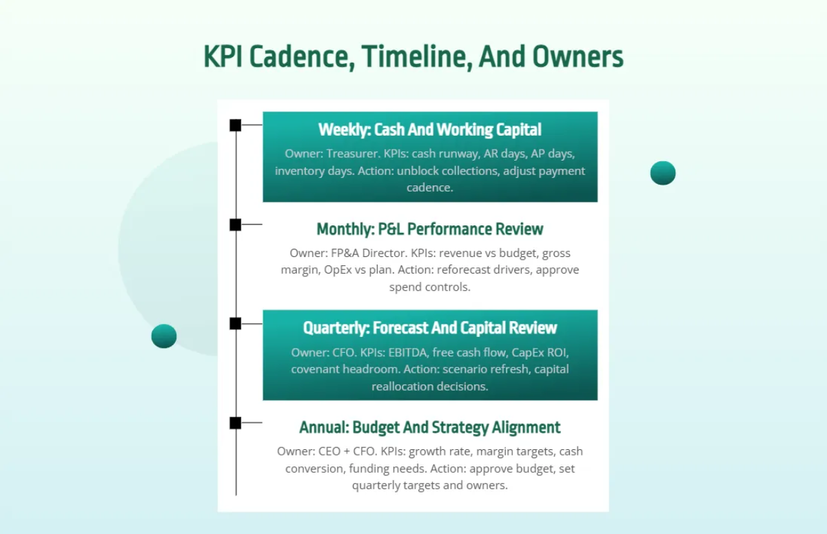 Free Corporate Financial Planning Presentation Template to Edit Online