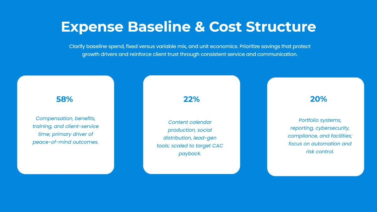 Free Corporate Financial Planning Presentation Template to Edit Online