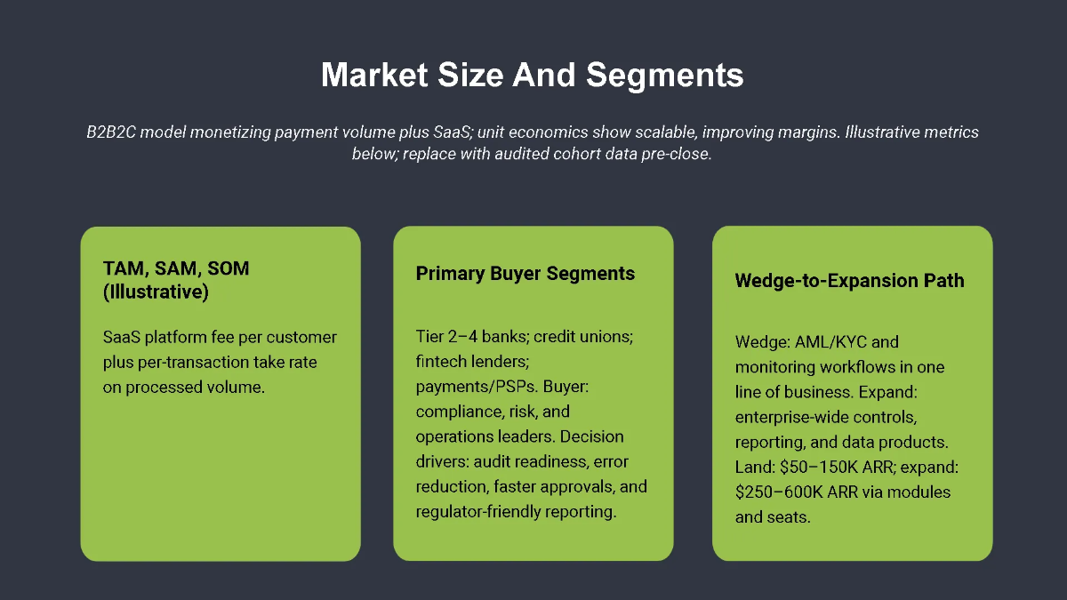 Free Fintech Venture Capital Pitch Deck Template to Edit Online
