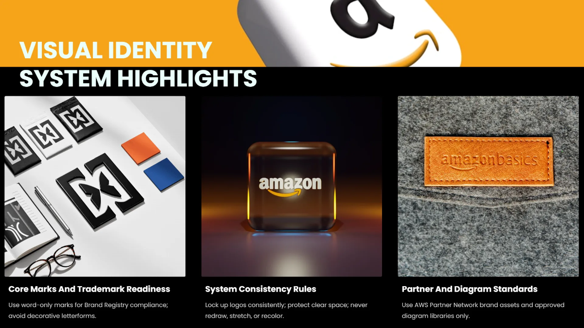 Free Amazon Brand Identity Presentation Template to Edit Online