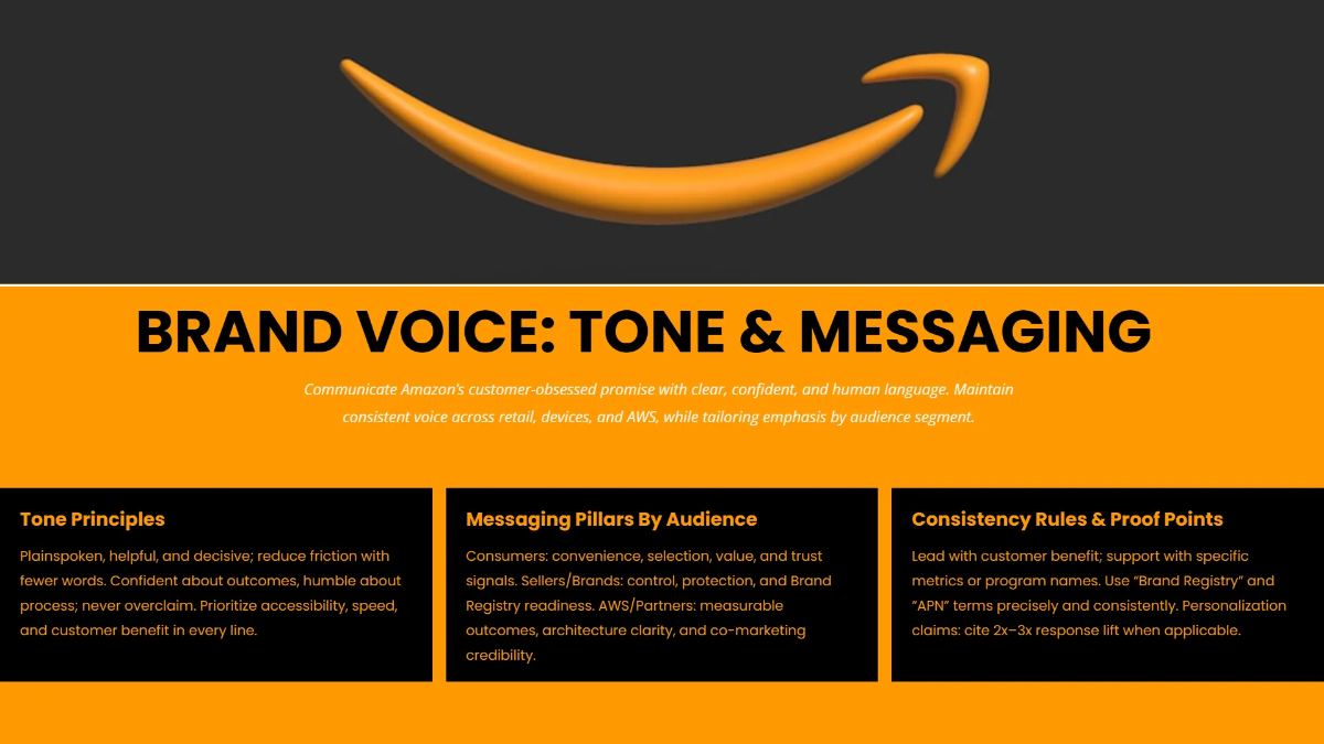 Free Amazon Brand Identity Presentation Template to Edit Online