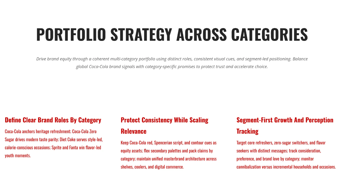 Free Coca-Cola Brand Presentation Slides Template to Edit Online