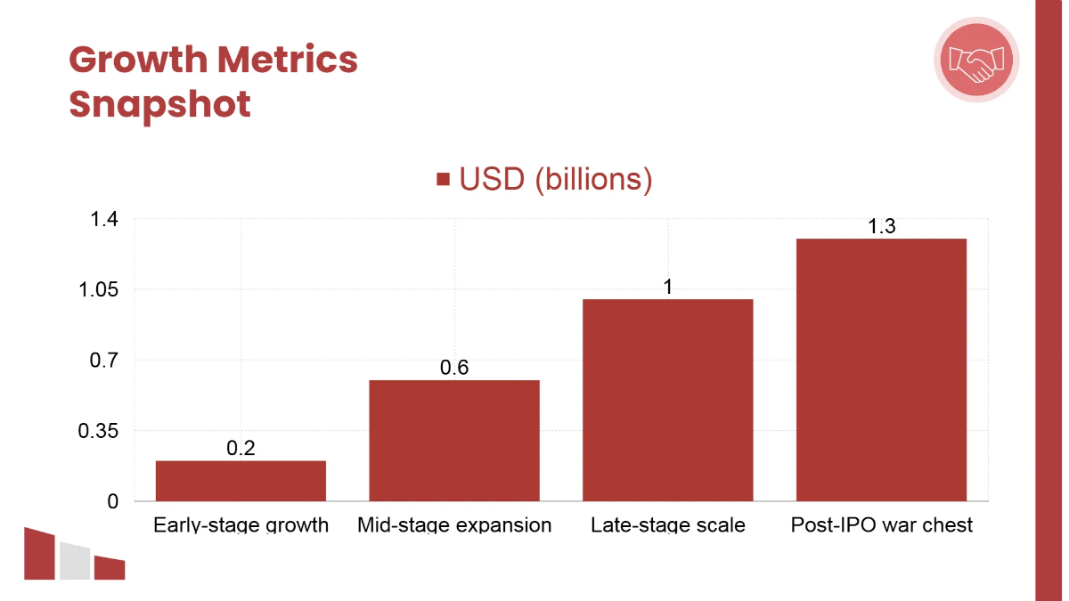 Free Corporate Company Profile Presentation Template to Edit Online