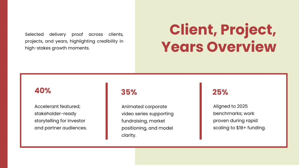 Free Corporate Company Profile Presentation Template to Edit Online