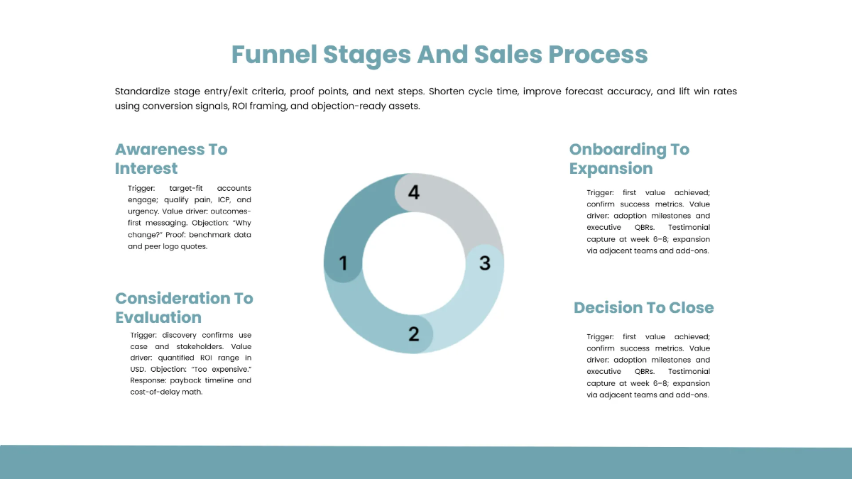 Free Sales Strategy Presentation Deck Template to Edit Online